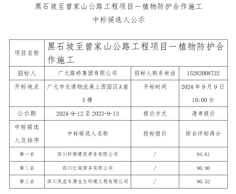 黑石坡至曾家山公路工程項(xiàng)目－植物防護(hù)合作施工中標(biāo)候選人公示